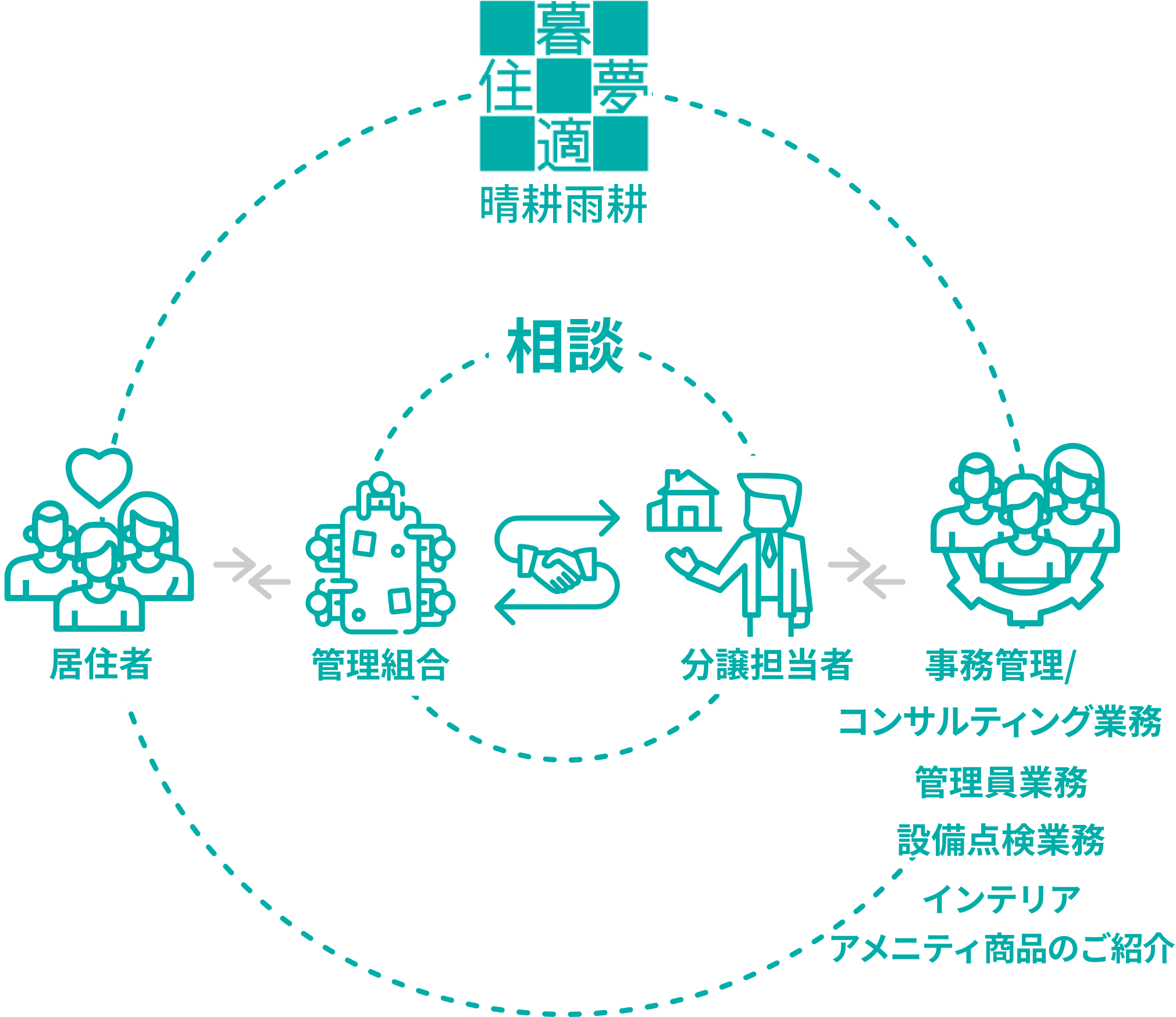 晴耕雨耕株式会社